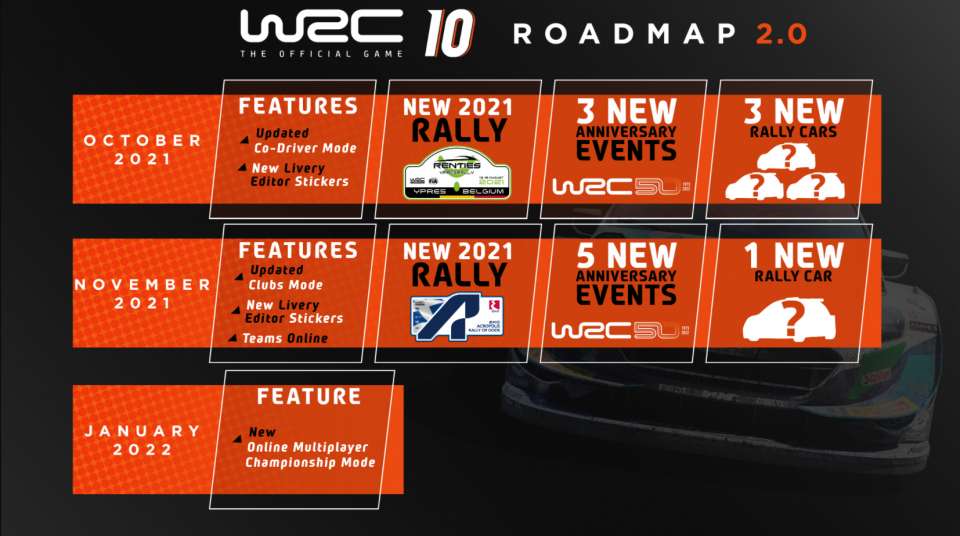 roadmap wrc 10